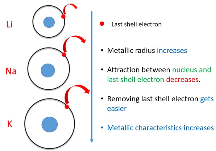 why alkali metals are reactive